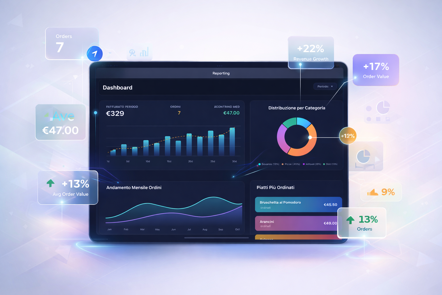 Dashboard reporting